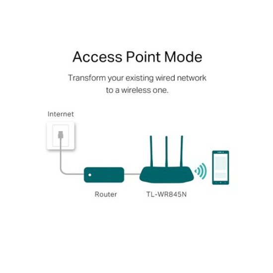 TP-Link TL-WR845N 300 Mbps Ethernet Single-Band Wi-Fi Router