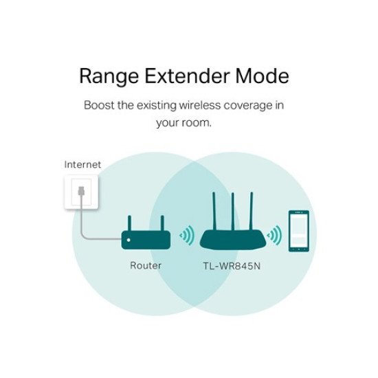 TP-Link TL-WR845N 300 Mbps Ethernet Single-Band Wi-Fi Router