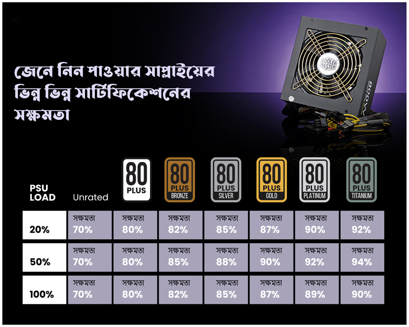 power supply price in bd